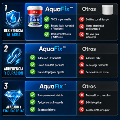 AquaFix™