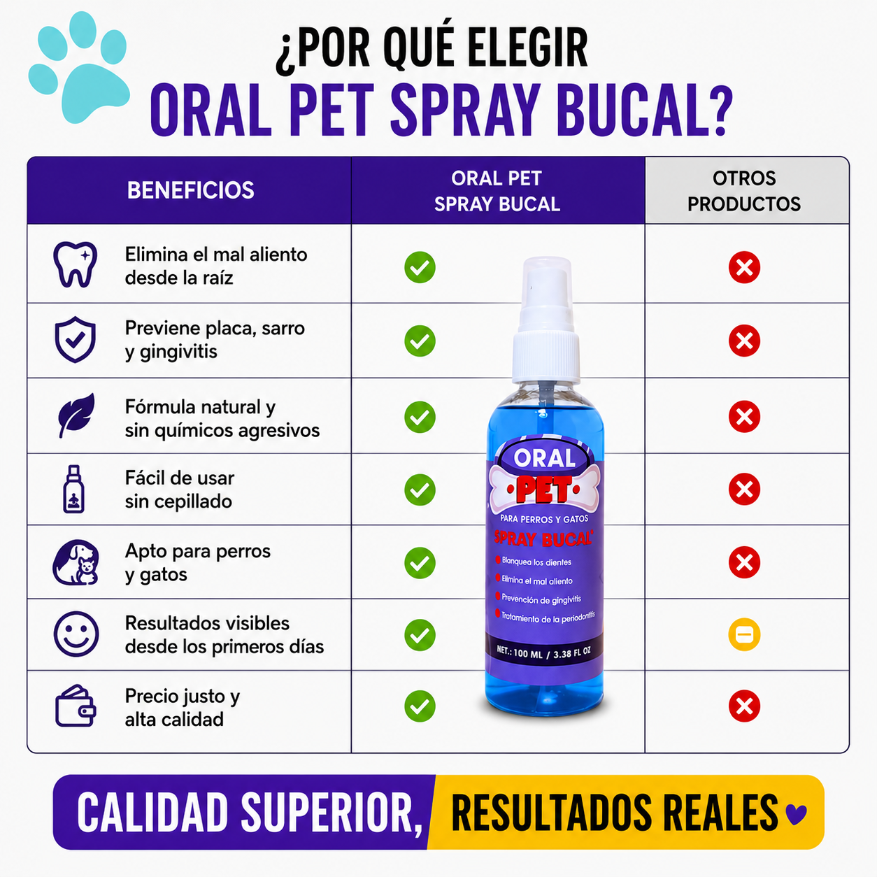 OralPet Spray Bucal para Mascotas